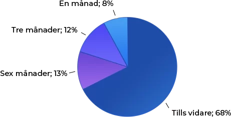 Statistik över Spelpaus